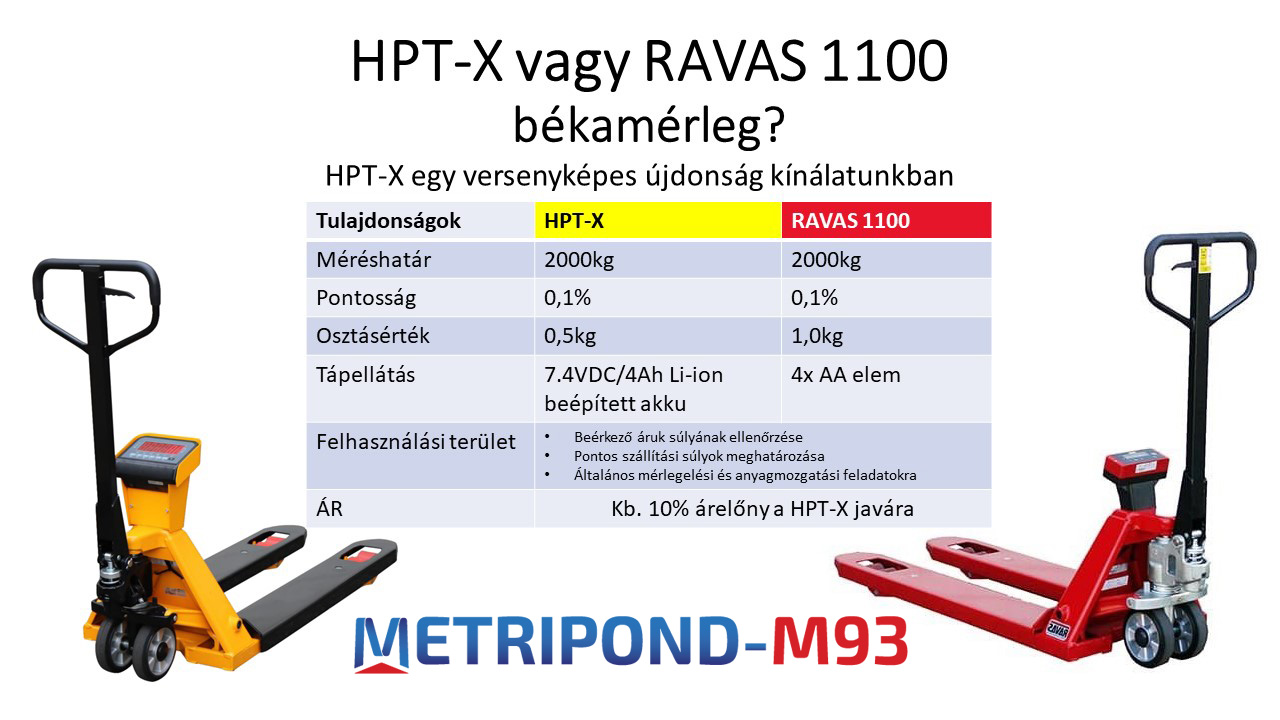 HPT X vs RAVAS 1100